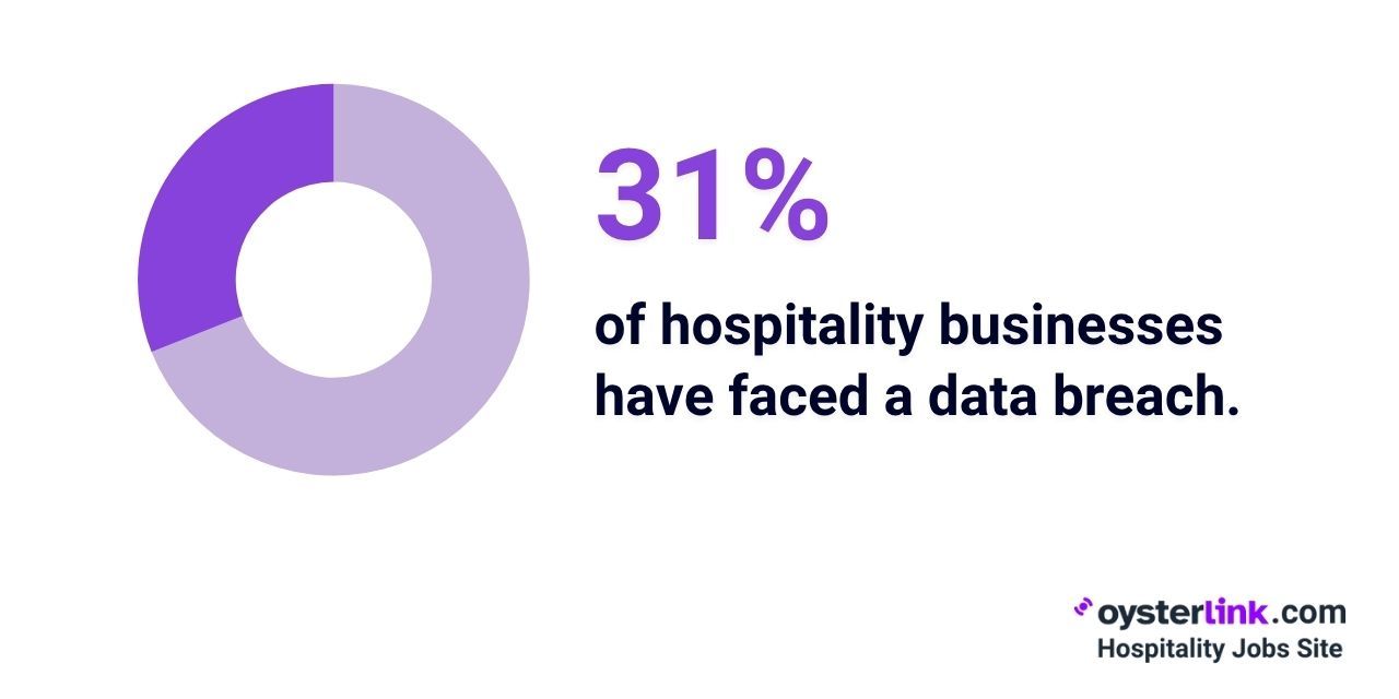 busineses that have experienced data breach
